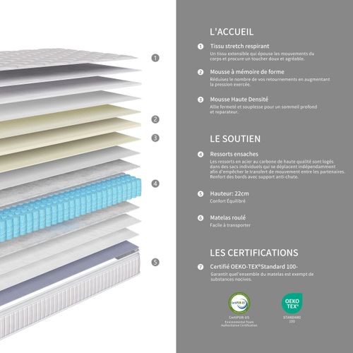 Matelas ressorts + surmatelas 160x200cm avec mémoire de forme CLEOPATRE ép.22 cm