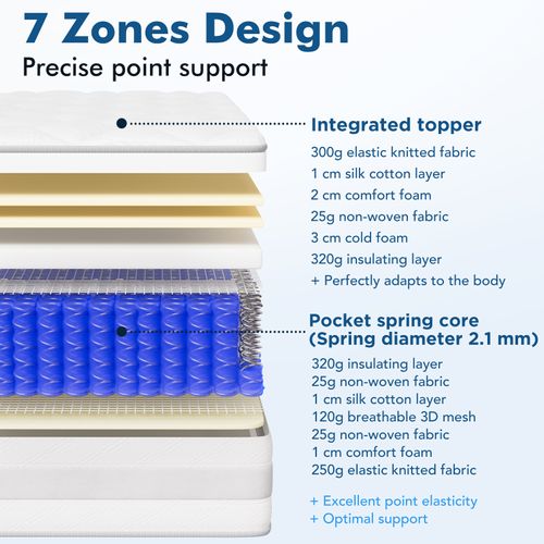 Matelas Ressorts Ensachés 140x190 Cm - 7 zones, Epaisseur 25 Cm, Dureté Moyenne H3